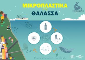 zeroplastic συνήθειες